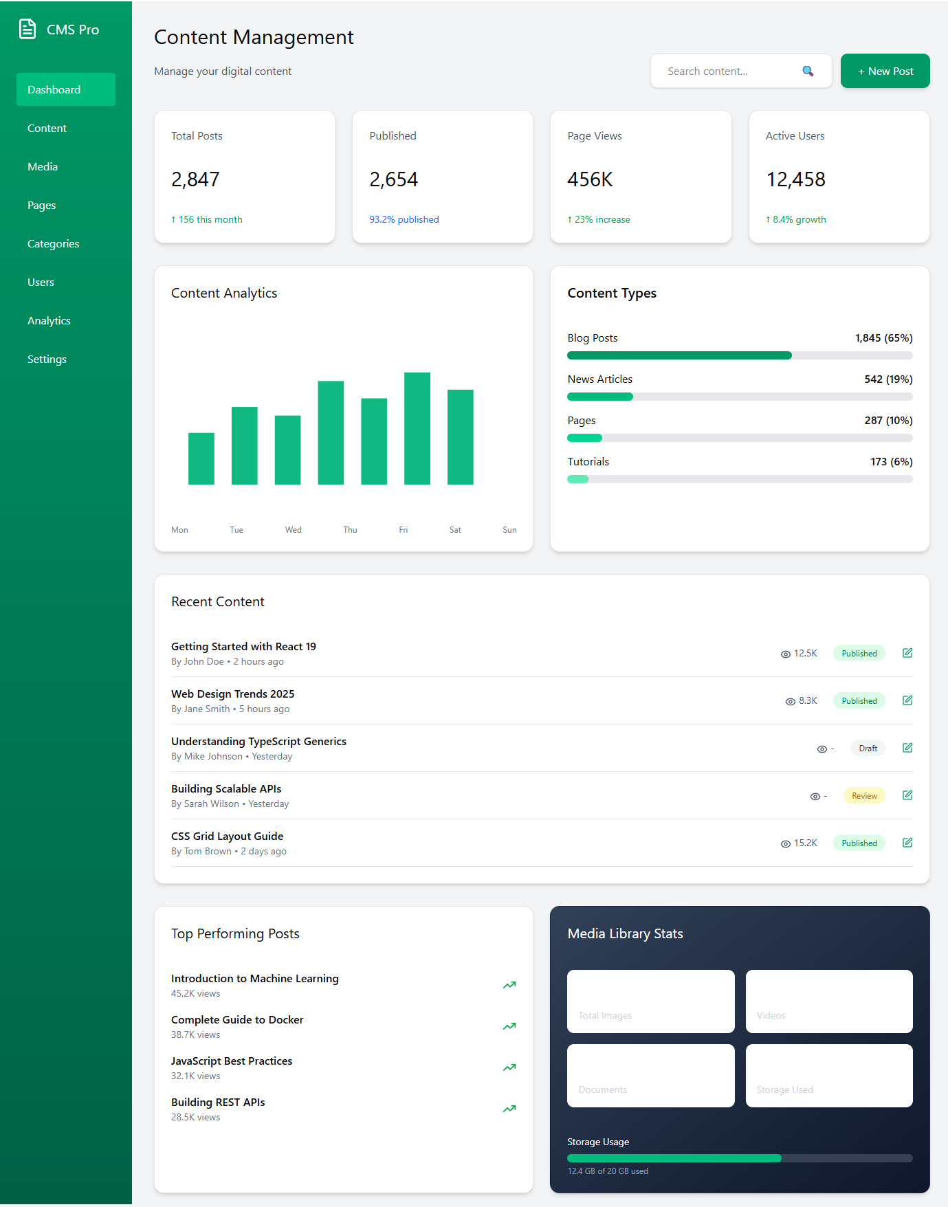 Content Management System